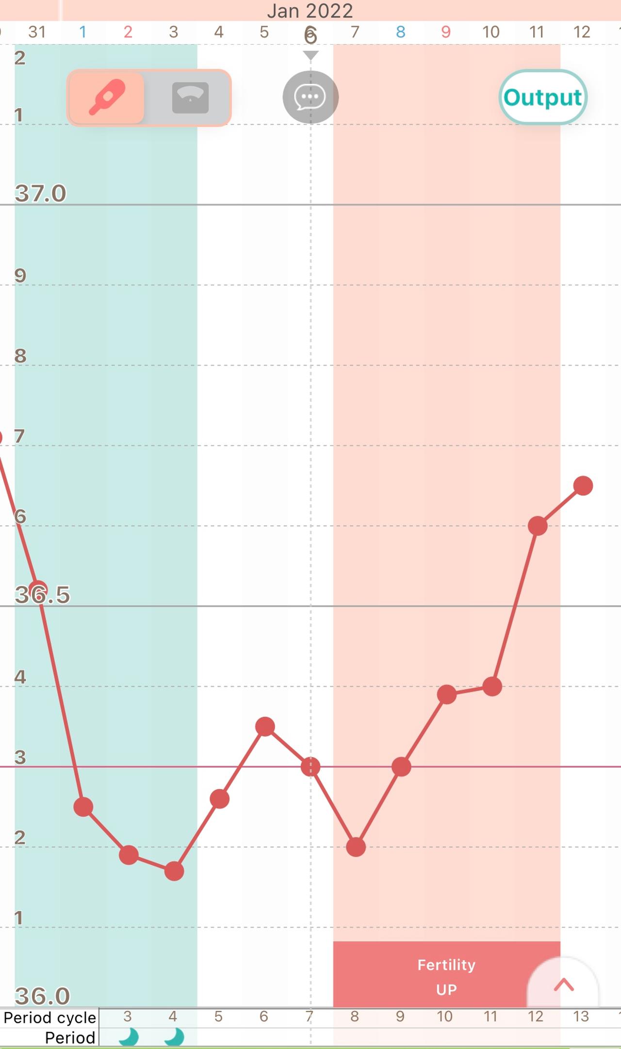 Bitte Um Hilfe Bei Der Temperaturkurve Forum Kinderwunsch Urbia De