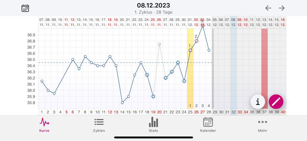Was Sagt Ihr Zu Der Kurve Forum Ovulations Und Schwangerschaftstests