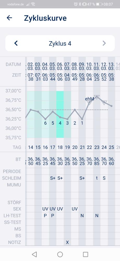 Wer Kennt Sich Aus Basaltemperatur Forum Kinderwunsch Urbia De