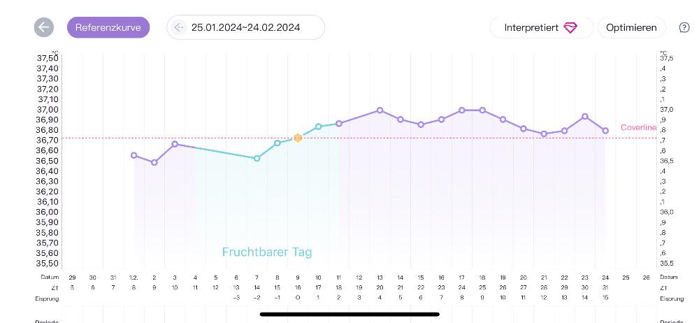 Ich werde noch verrückt bitte um MEINUNG Forum Ovulations und