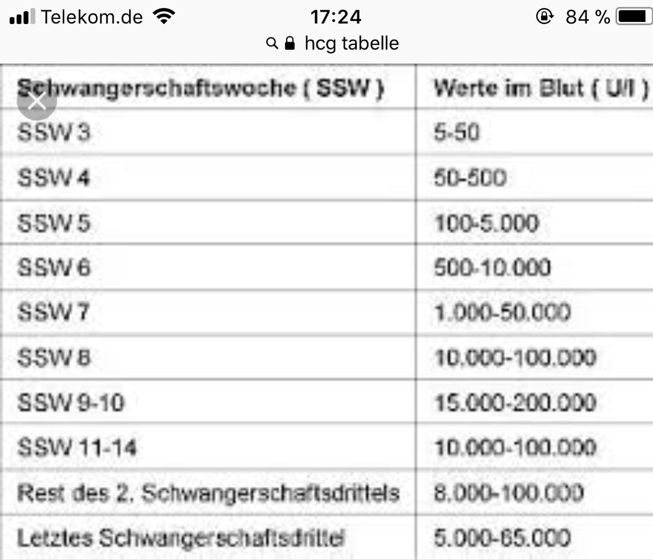 5 4 Ssw Keine Anzeichen Keine Anzeichen In Der Ssw 4 6 2020 01 30