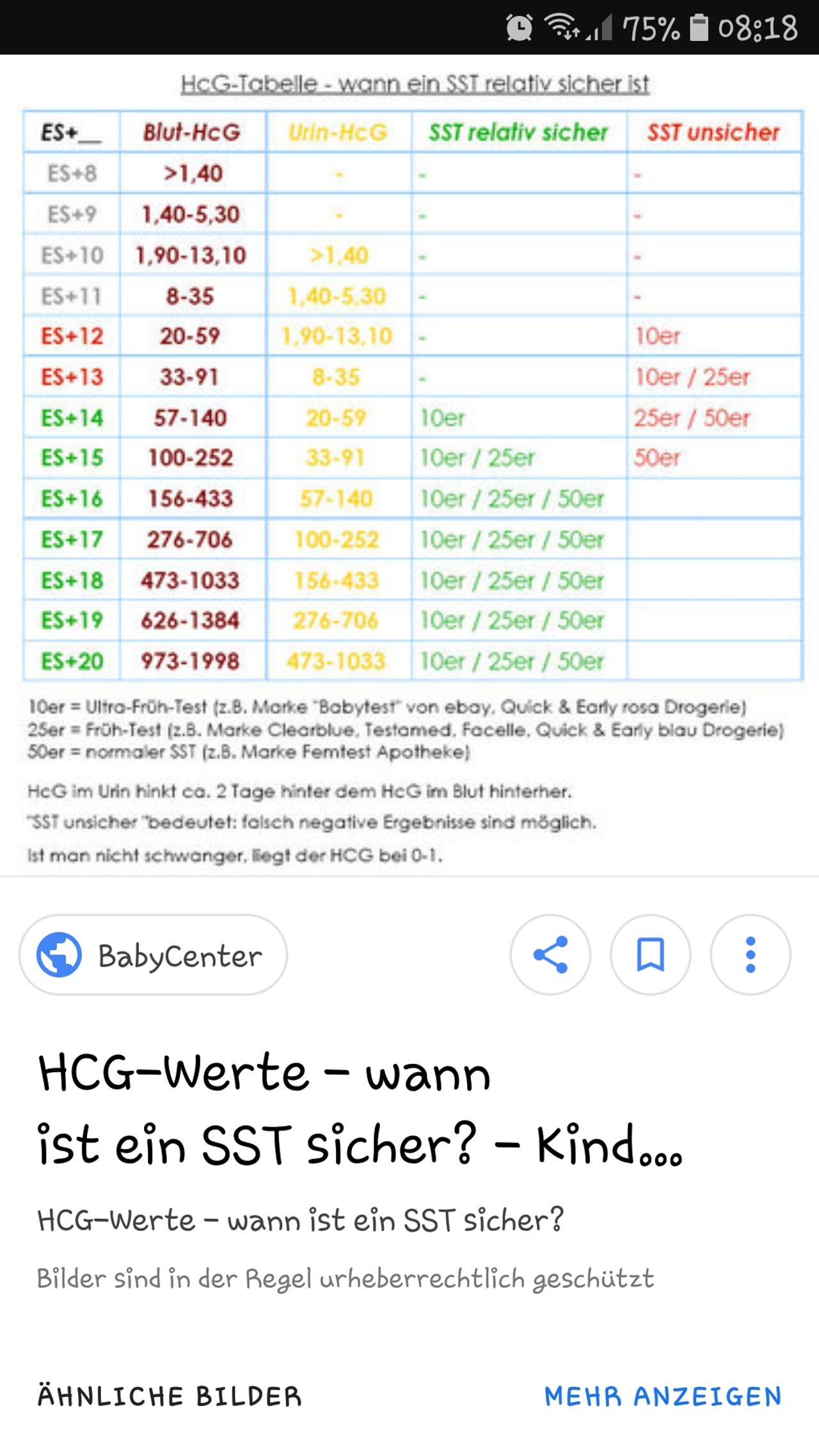 Hcg wert im Blut nur 315 Forum Kinderwunsch urbia.de