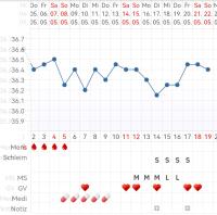 Pille vor clomifen