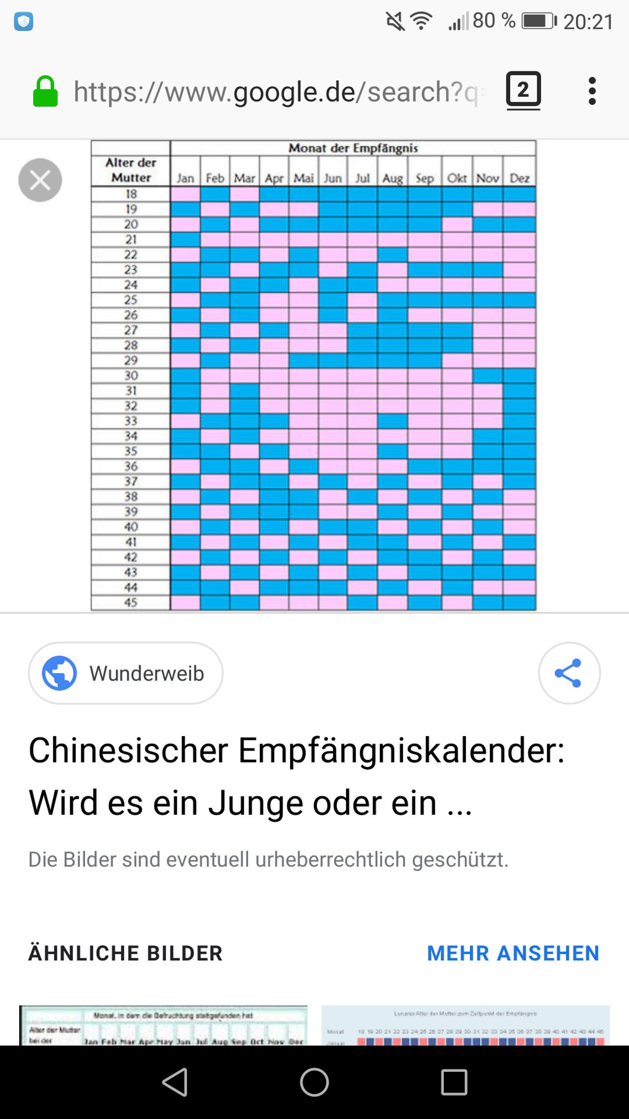 Chinesischer Empfängniskalender  Forum Mädchen oder Junge? - urbia.de