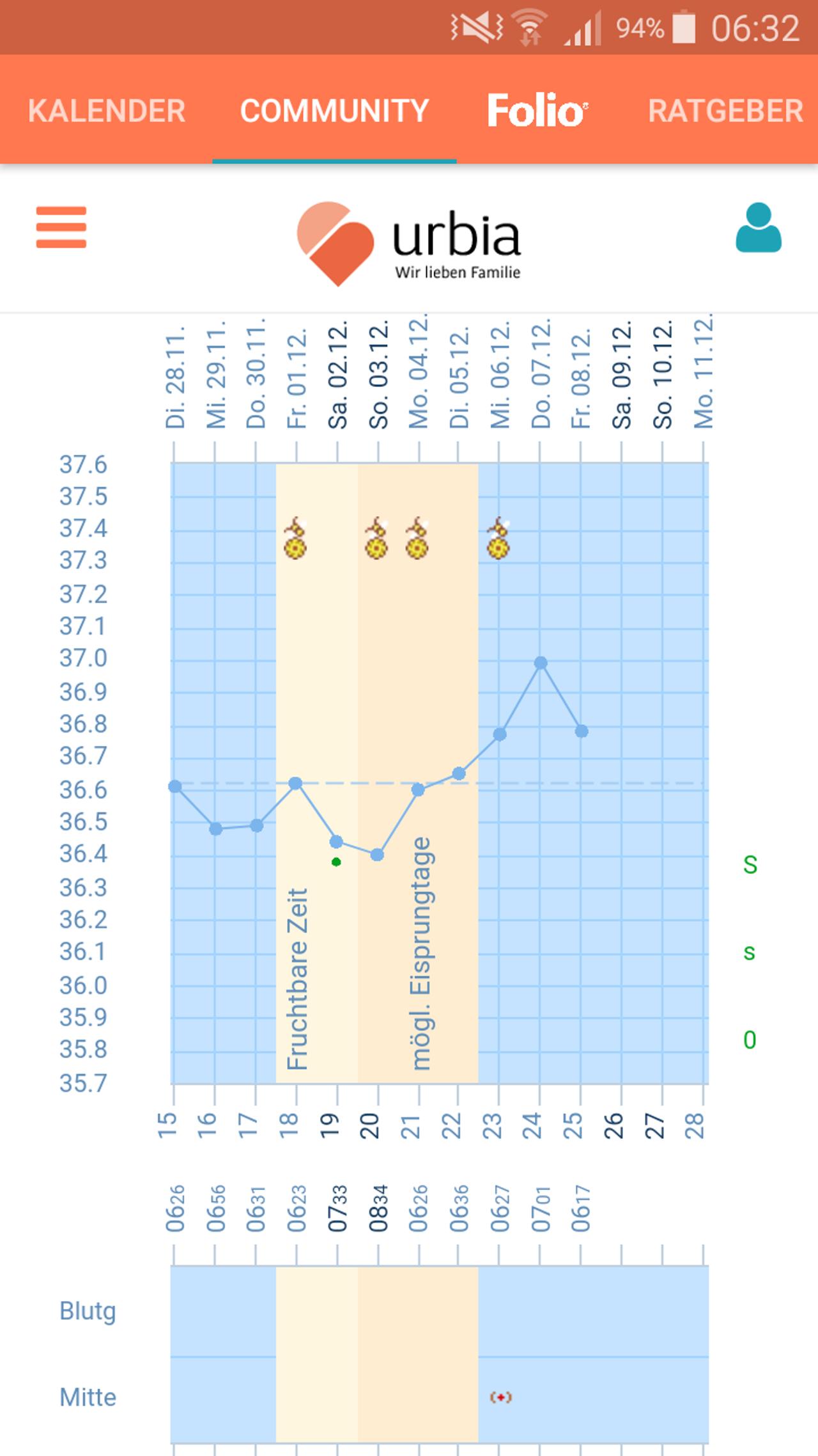 ich bin 12 und hatte mein erstes mal