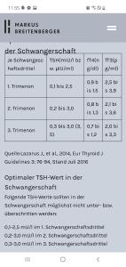 tsh wert bei 0 01 forum schwangerschaft urbia de