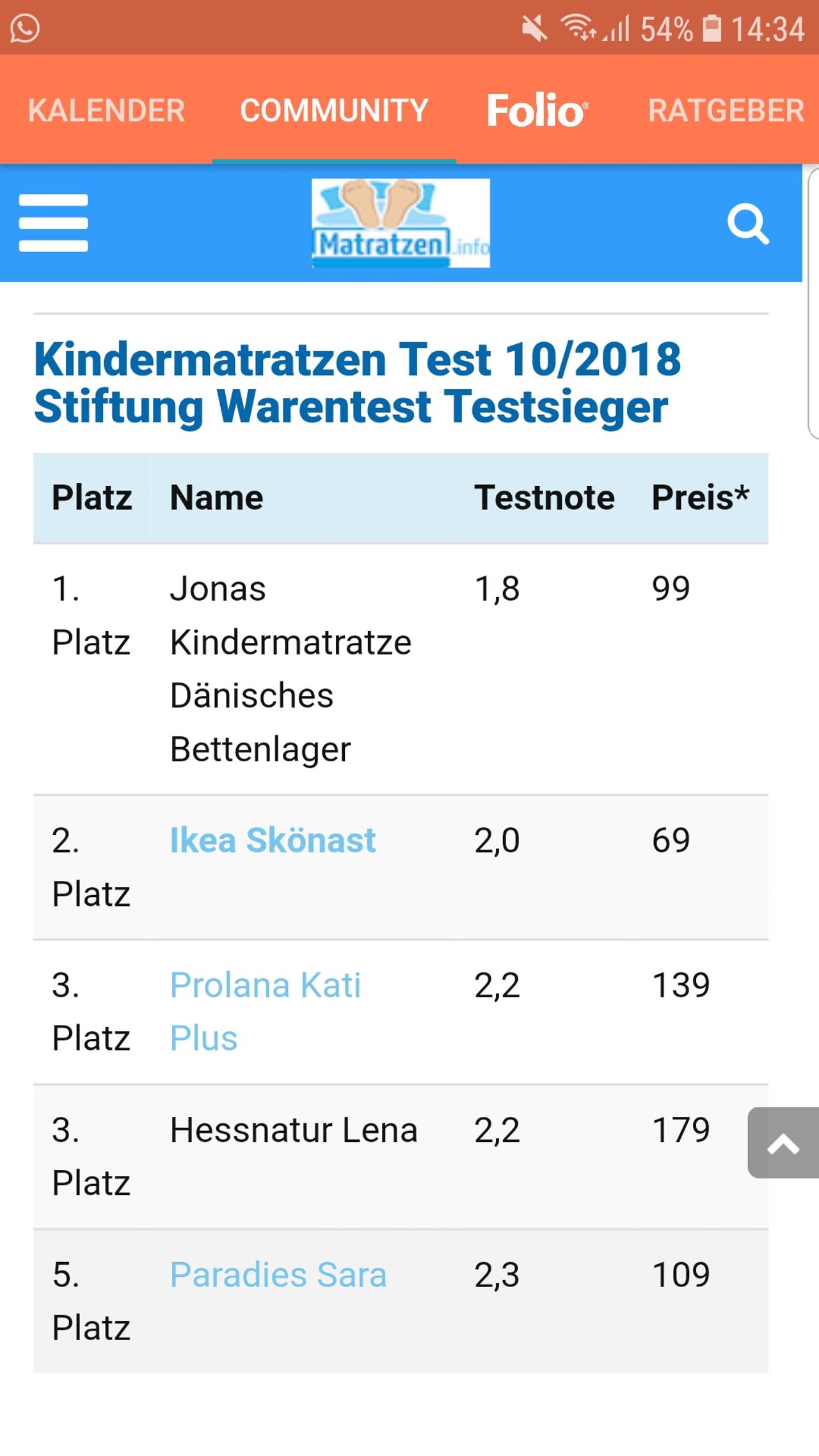 Ikea Matratzen Test Und Erfahrungen Die Besten Matratzen